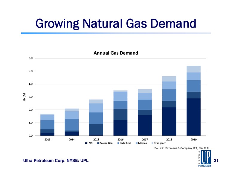 CapitalOne Securities Annual Energy Conference – Ultra Petroleum Corp. – slide 29