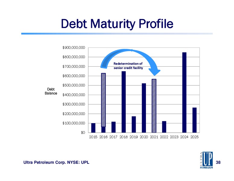CapitalOne Securities Annual Energy Conference – Ultra Petroleum Corp. – slide 36