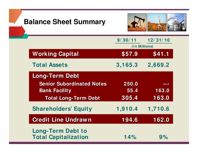 PRITCHARD CAPITAL PARTNERS ENERGIZE 2012 – Unit Corp. – slide 21