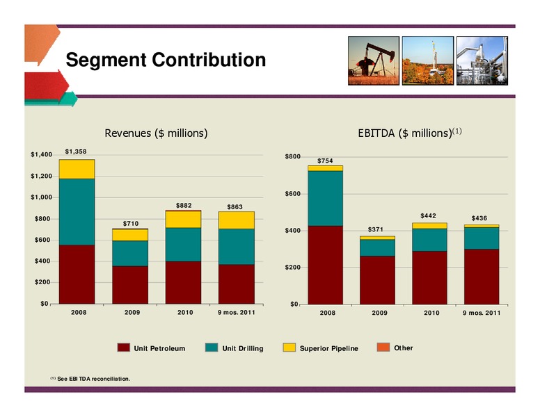 PRITCHARD CAPITAL PARTNERS ENERGIZE 2012 – Unit Corp. – slide 23