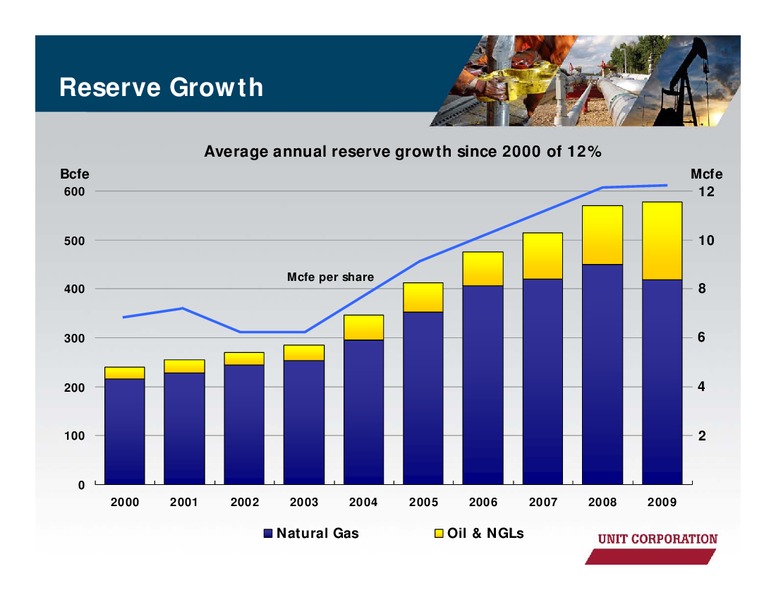 JANUARY 2011 CORPORATE PRESENTATION – Unit Corp. – slide 6