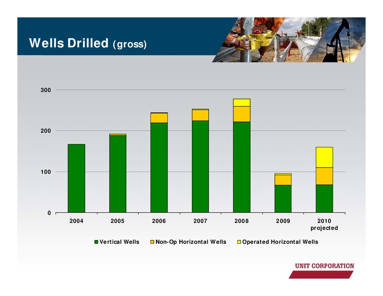 JANUARY 2011 CORPORATE PRESENTATION – Unit Corp. – slide 9