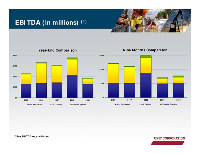 JANUARY 2011 CORPORATE PRESENTATION – Unit Corp. – slide 23