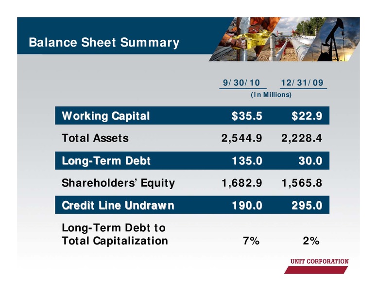 JANUARY 2011 CORPORATE PRESENTATION – Unit Corp. – slide 25