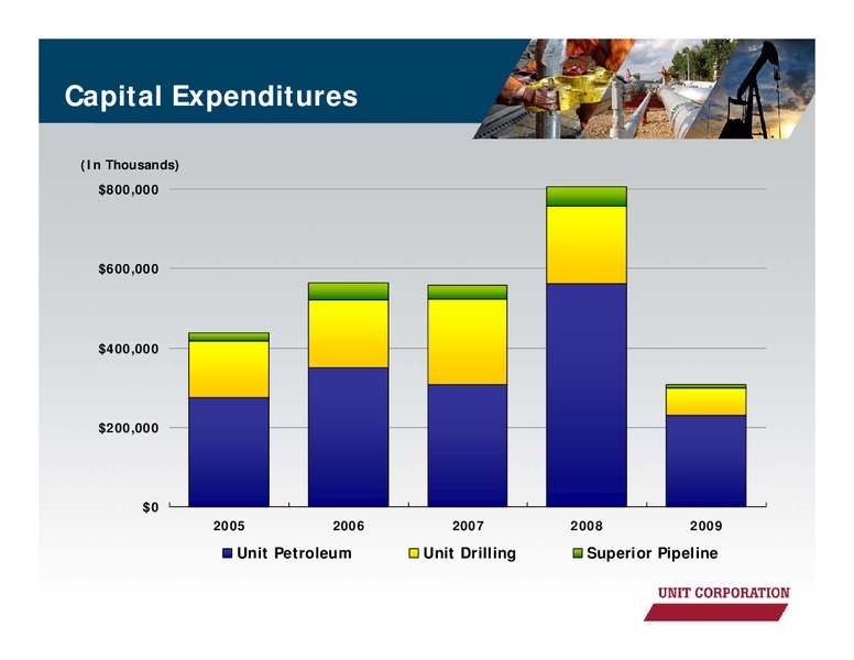 JANUARY 2011 CORPORATE PRESENTATION – Unit Corp. – slide 27