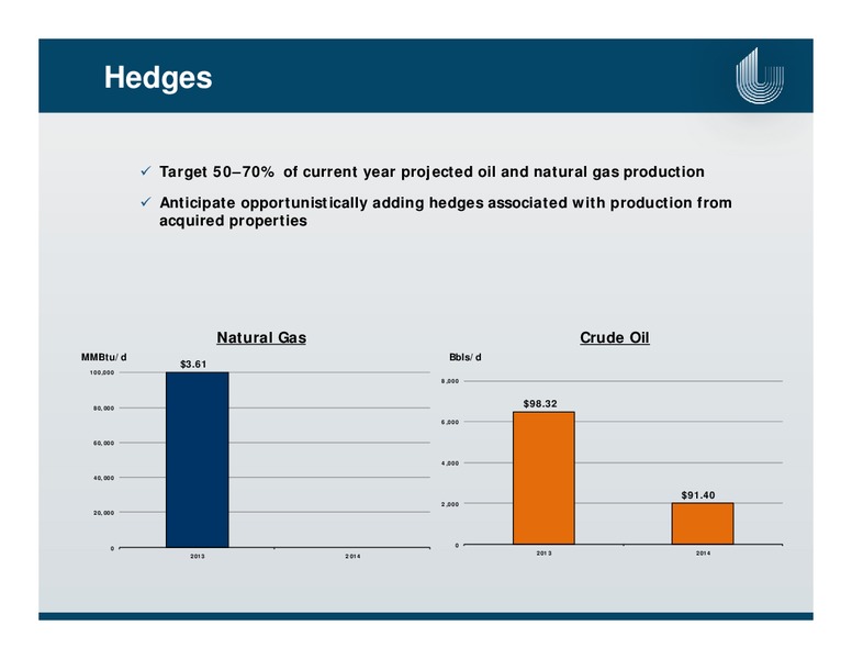 BMO CAPITAL UNCONVENTIONAL RESOURCE CONFERENCE – Unit Corp. – slide 22