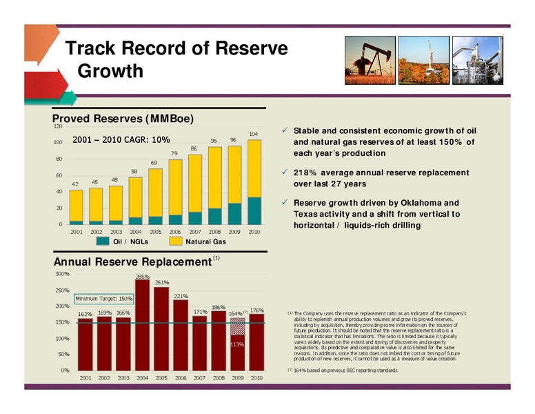 BMO CAPITAL MARKETS UNCONVENTIONAL RESOURCE CONFERENCE – Unit Corp. – slide 5