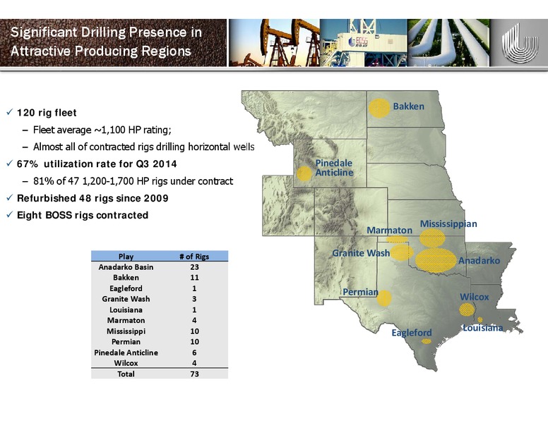 BMO Energy Forum – Unit Corp. – slide 13