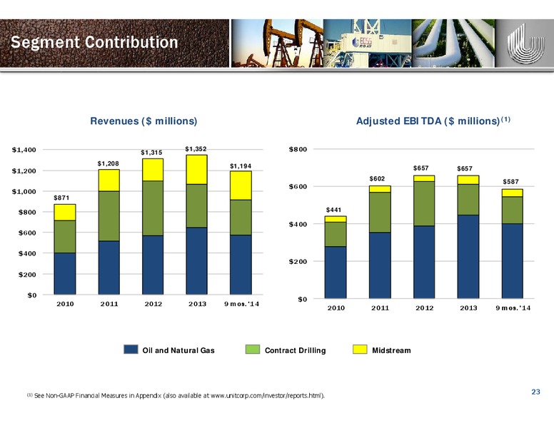 BMO Energy Forum – Unit Corp. – slide 22