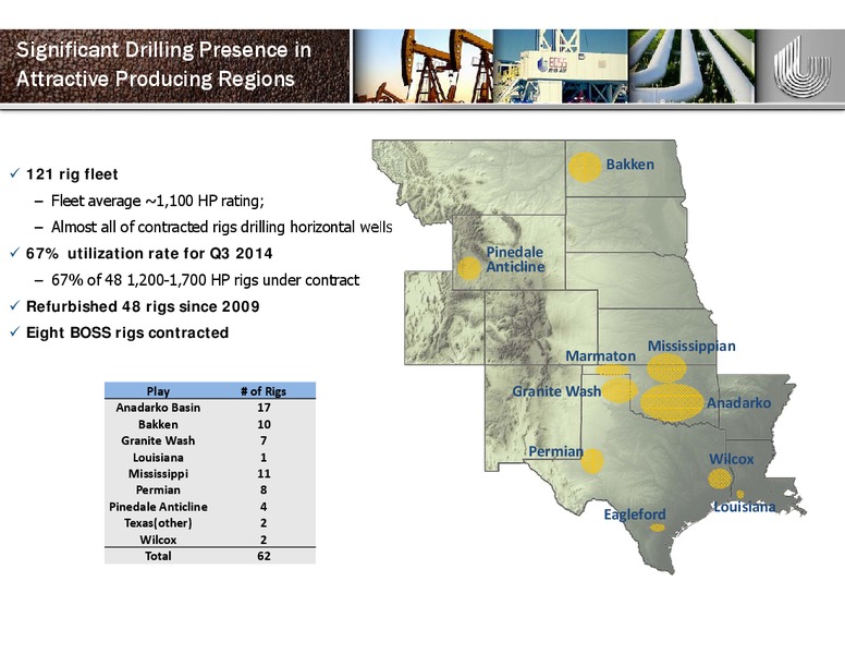 JANUARY 2015 CORPORATE PRESENTATION – Unit Corp. – slide 13