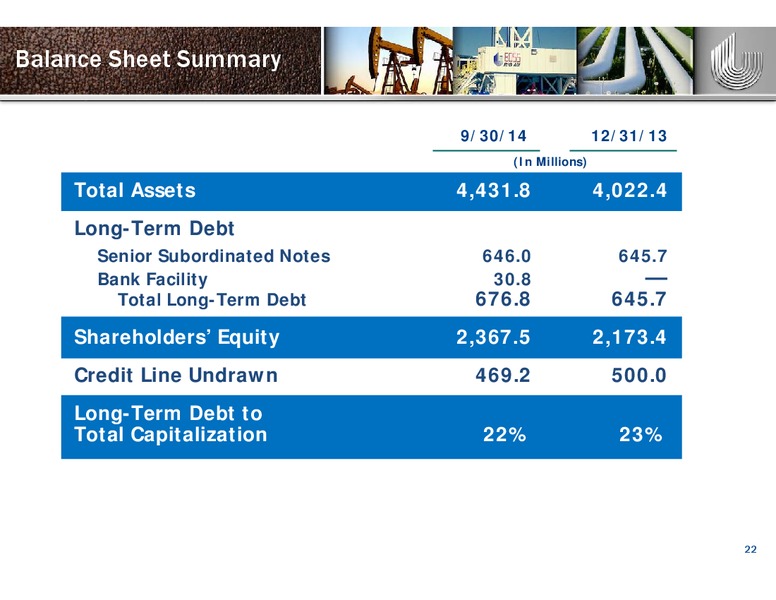 JANUARY 2015 CORPORATE PRESENTATION – Unit Corp. – slide 21