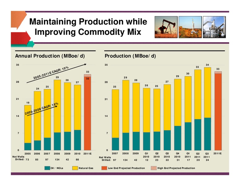 BMO CAPITAL MARKETS UNCONVENTIONAL RESOURCE CONFERENCE – Unit Corp. – slide 6