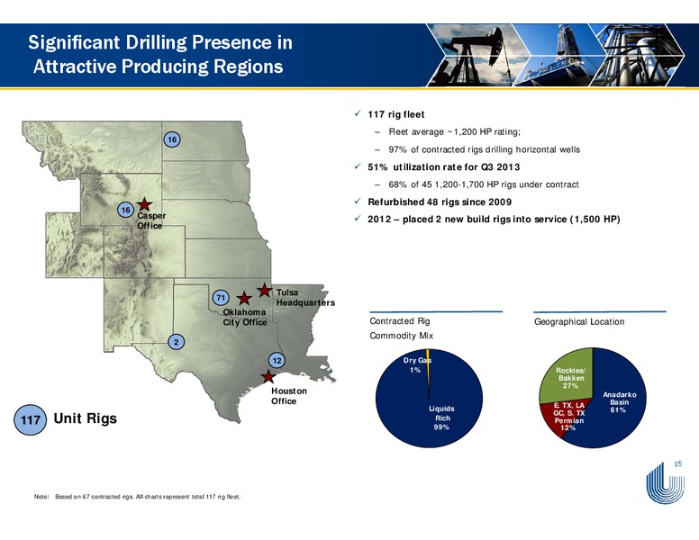 ENERCOMS THE OIL AND SERVICES CONFERENCE – Unit Corp. – slide 14