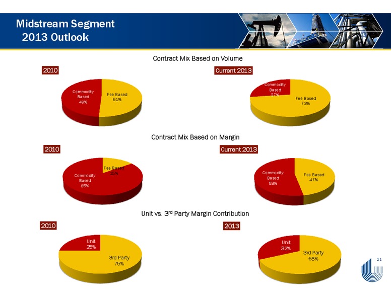 ENERCOMS THE OIL AND SERVICES CONFERENCE – Unit Corp. – slide 20