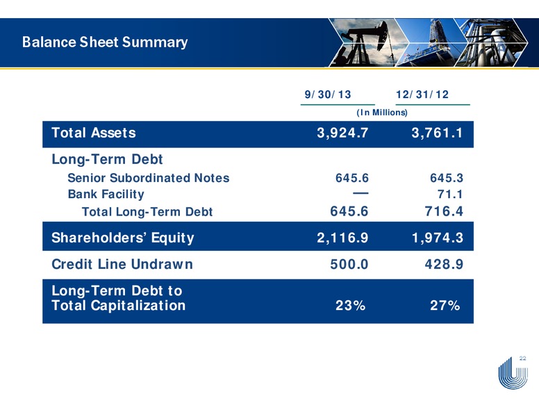 ENERCOMS THE OIL AND SERVICES CONFERENCE – Unit Corp. – slide 21