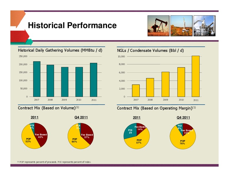RAYMOND JAMES 33RD ANNUAL INSTITUTIONAL INVESTORS CONFERENCE – Unit Corp. – slide 20