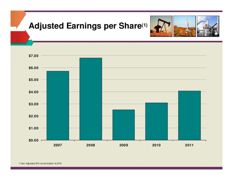RAYMOND JAMES 33RD ANNUAL INSTITUTIONAL INVESTORS CONFERENCE – Unit Corp. – slide 24