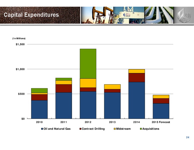 Scotia Howard Weil Energy Conference – Unit Corp. – slide 23