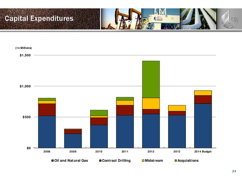 HOWARD WEIL ENERGY CONFERENCE – Unit Corp. – slide 23