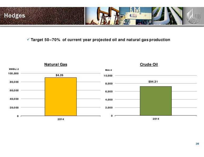 HOWARD WEIL ENERGY CONFERENCE – Unit Corp. – slide 27
