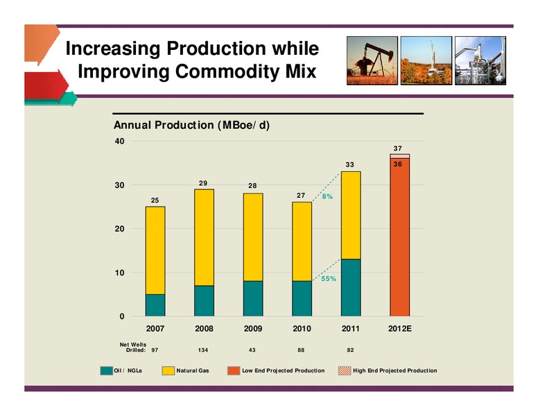 HOWARD WEIL 40TH ANNUAL ENERGY CONFERENCE – Unit Corp. – slide 6