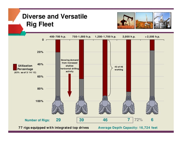HOWARD WEIL 40TH ANNUAL ENERGY CONFERENCE – Unit Corp. – slide 16
