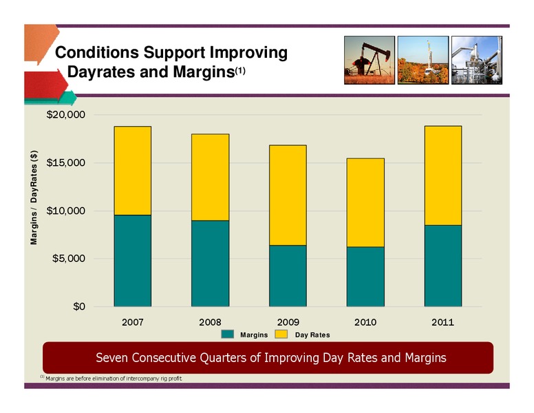 HOWARD WEIL 40TH ANNUAL ENERGY CONFERENCE – Unit Corp. – slide 17