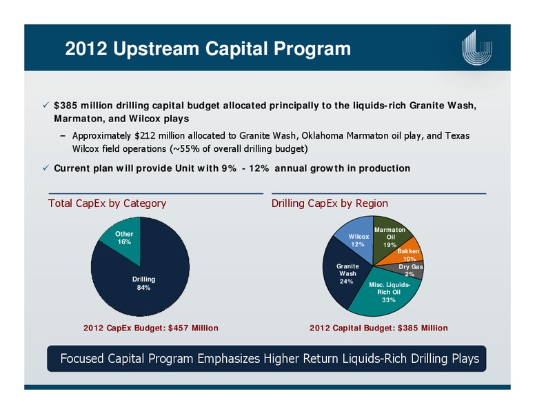 APRIL 2012 IPAA OGIS – Unit Corp. – slide 12