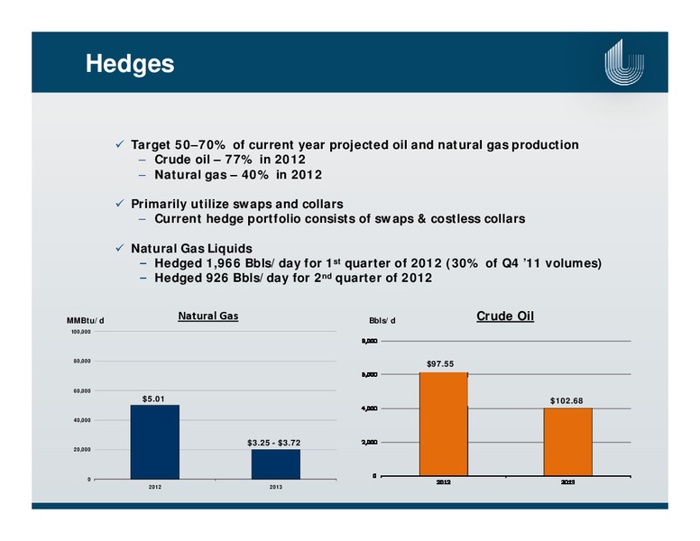APRIL 2012 IPAA OGIS – Unit Corp. – slide 24