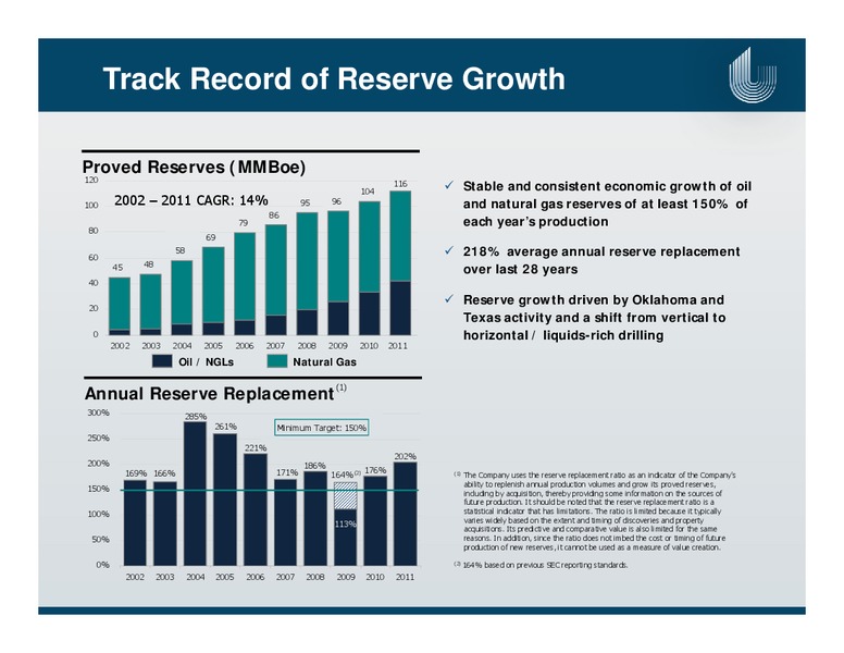UBS GLOBAL OIL AND GAS CONFERENCE – Unit Corp. – slide 5
