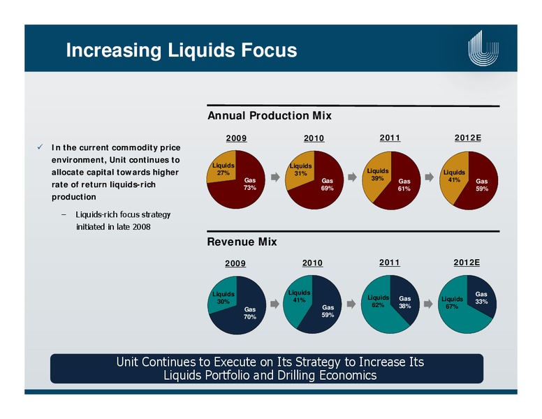 UBS GLOBAL OIL AND GAS CONFERENCE – Unit Corp. – slide 7