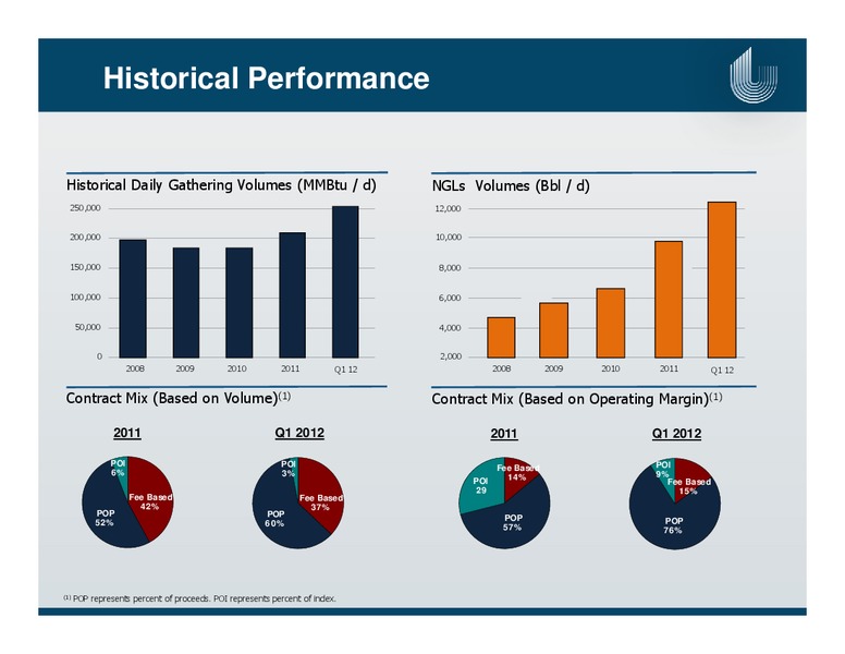 UBS GLOBAL OIL AND GAS CONFERENCE – Unit Corp. – slide 19