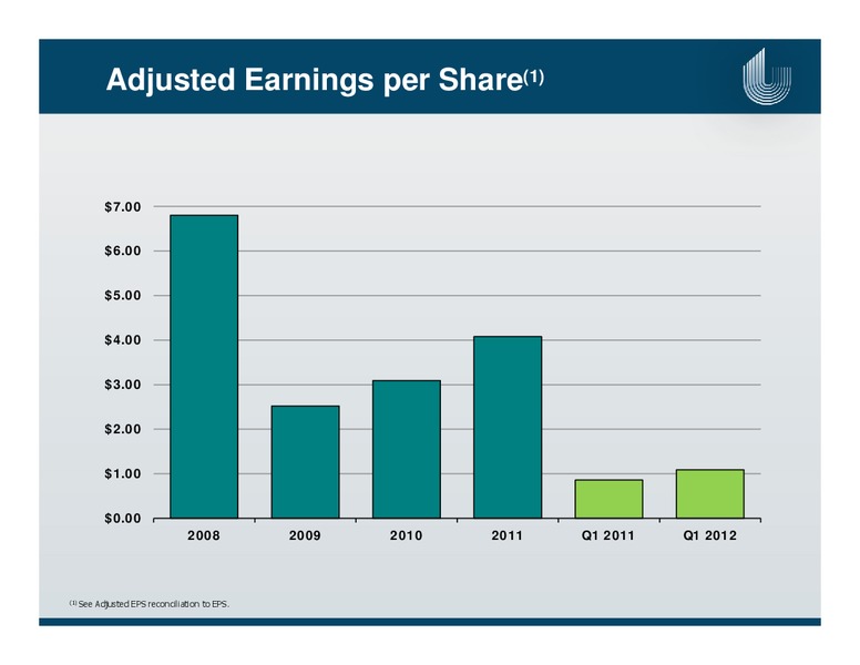 UBS GLOBAL OIL AND GAS CONFERENCE – Unit Corp. – slide 23