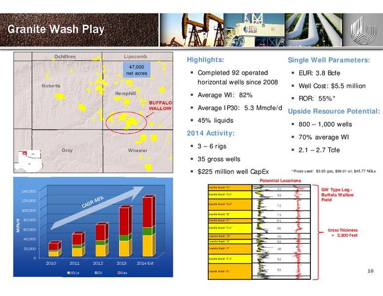 IPAA OIL & GAS INVESTMENT SYMPOSIUM – Unit Corp. – slide 9