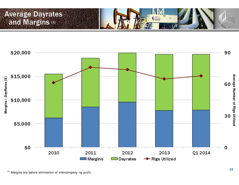 IPAA OIL & GAS INVESTMENT SYMPOSIUM – Unit Corp. – slide 18