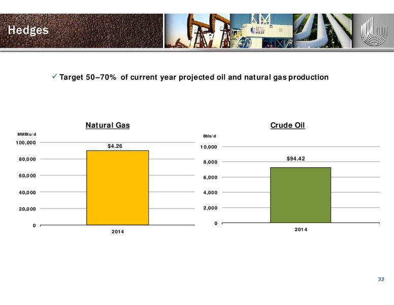 IPAA OIL & GAS INVESTMENT SYMPOSIUM – Unit Corp. – slide 31