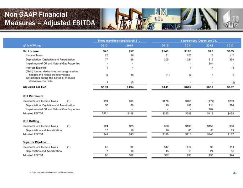 JUNE 2014 IPAA OGIS – Unit Corp. – slide 30
