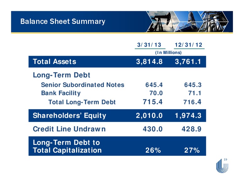 ENERCOMS LONDON OIL & GAS CONFERENCE – Unit Corp. – slide 19
