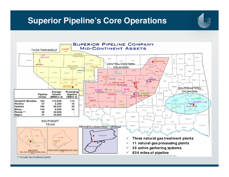 ENERCOMS LONDON OIL & GAS CONFERENCE – Unit Corp. – slide 18