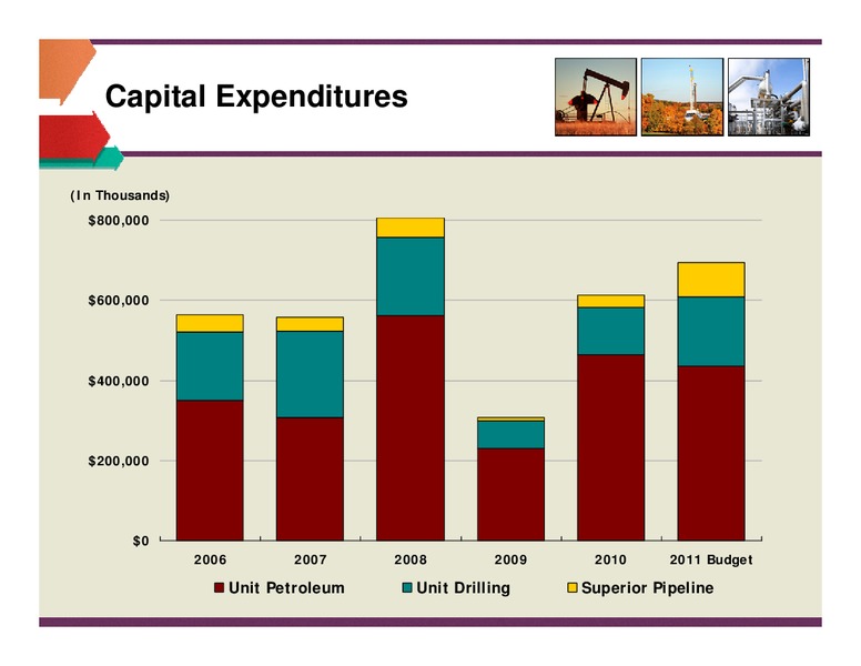 ENERCOMS 2011 OIL AND GAS CONFERENCE – Unit Corp. – slide 24