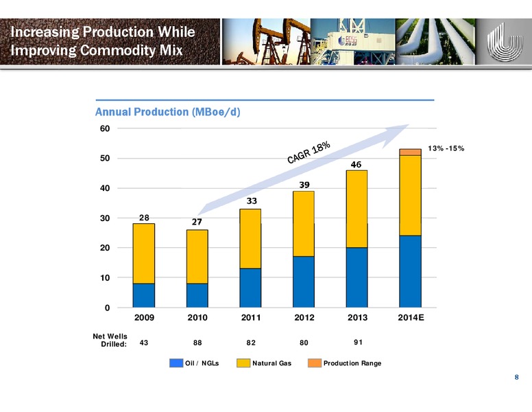 ENERCOMS THE OIL AND GAS CONFERENCE – Unit Corp. – slide 7