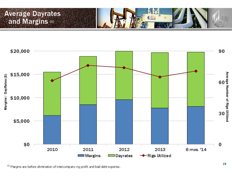 ENERCOMS THE OIL AND GAS CONFERENCE – Unit Corp. – slide 17