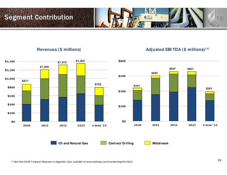 ENERCOMS THE OIL AND GAS CONFERENCE – Unit Corp. – slide 25