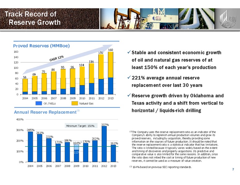 BARCLAYS CEO ENERGY POWER CONFERENCE – Unit Corp. – slide 6