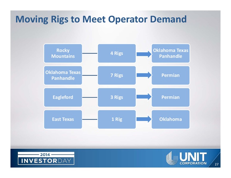 ANALYST DAY – Unit Corp. – slide 25