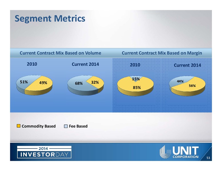 ANALYST DAY – Unit Corp. – slide 51