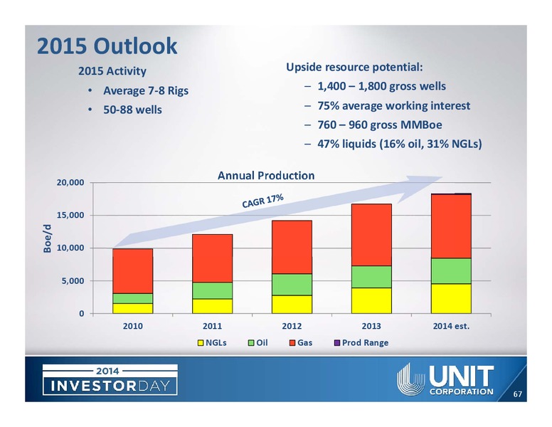 ANALYST DAY – Unit Corp. – slide 65