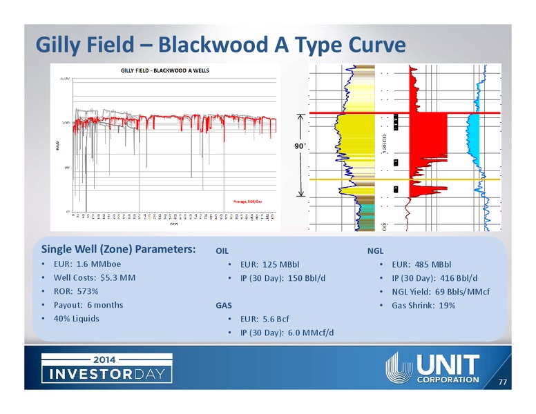 ANALYST DAY – Unit Corp. – slide 75