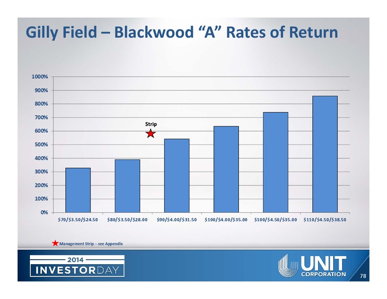 ANALYST DAY – Unit Corp. – slide 76