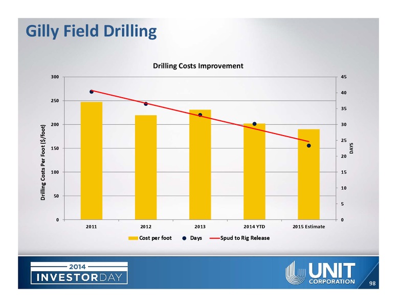 ANALYST DAY – Unit Corp. – slide 96